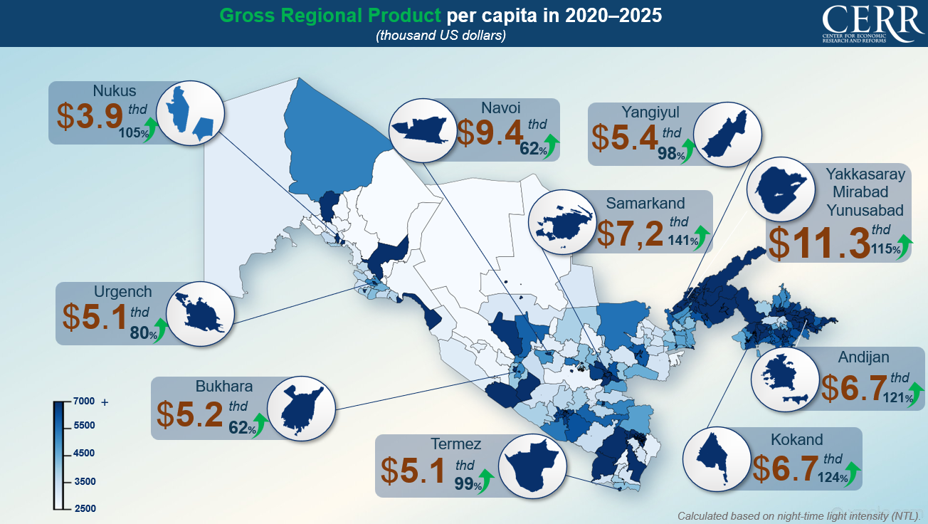 CERR Assesses Economic Activity Across Uzbekistan's Regions Over Five Years Using Satellite Data