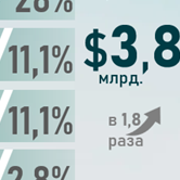Узбекистан в центре экономической интеграции тюркского пространства